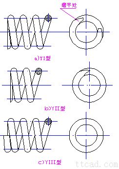 彈(dàn)簧卷簾簡介(jie)